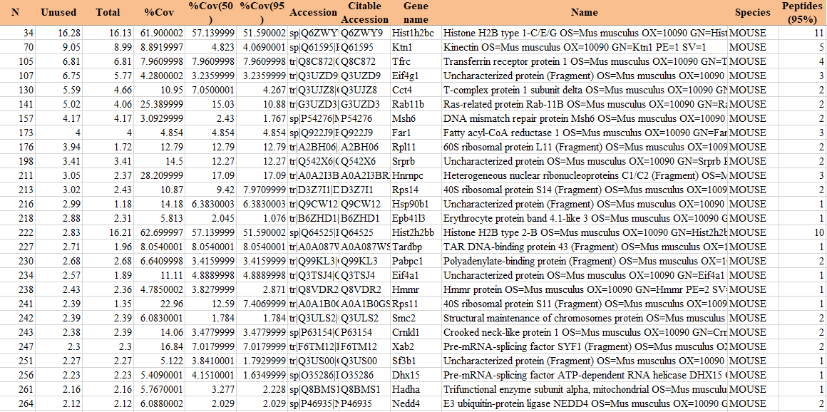 RNA pull down MS質(zhì)譜結(jié)果.png